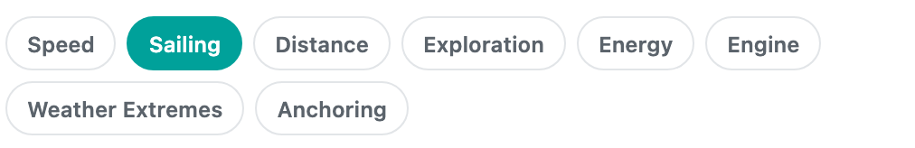 Leaderboard categories — speed, sailing, distance, exploration, energy, engine, weather, anchoring