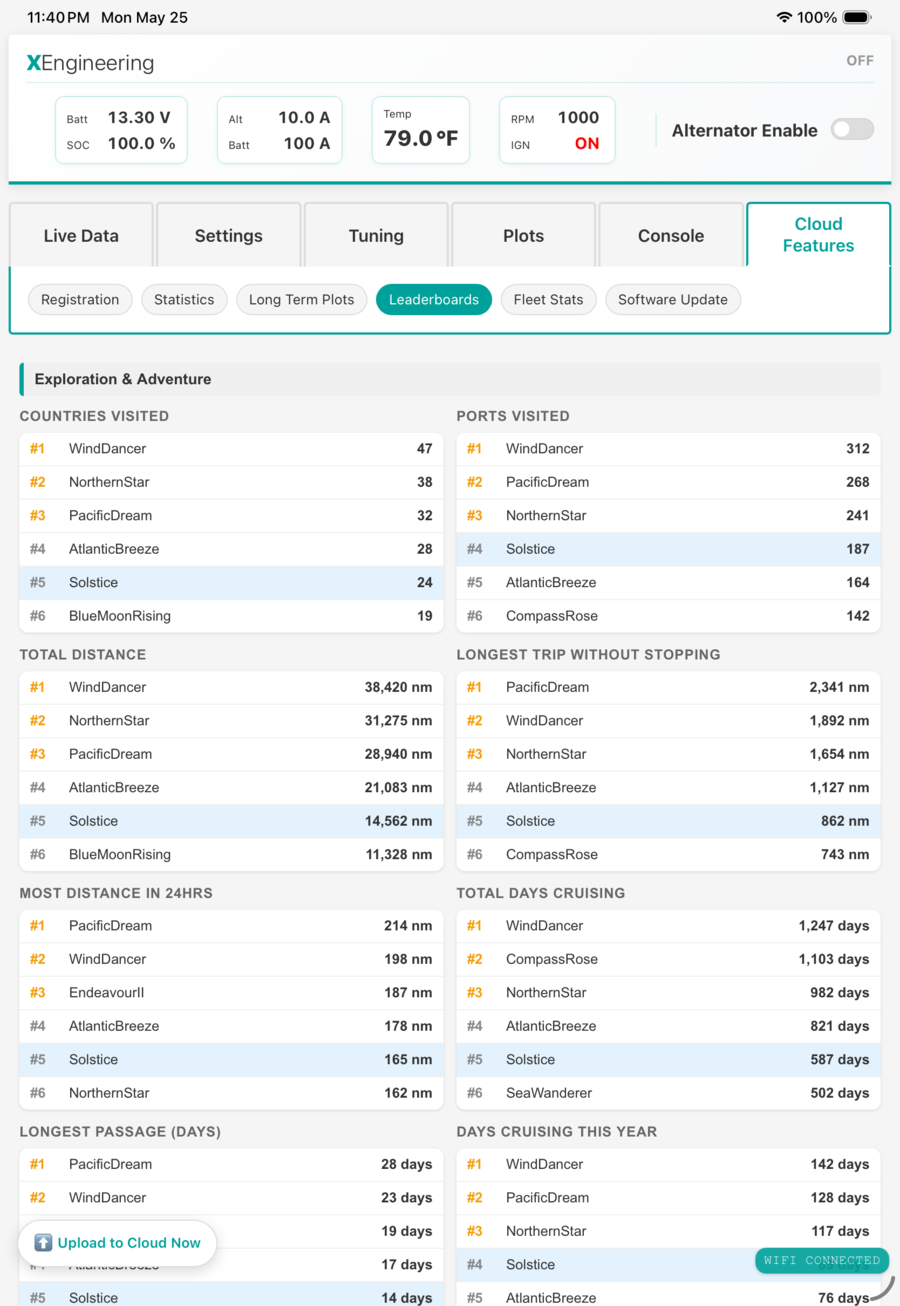 Cloud Features — Leaderboards screen on iPad