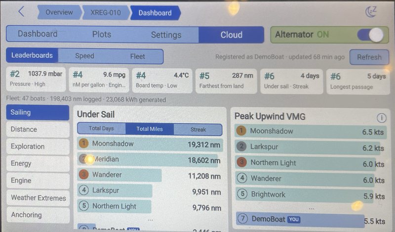 GX app Cloud page: fleet leaderboards for distance under sail and peak upwind VMG