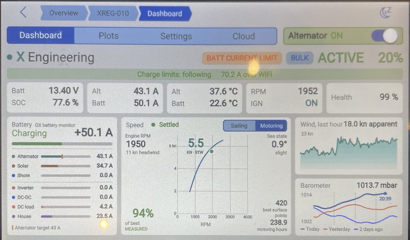 X Engineering GX app Dashboard on an Ekrano GX: alternator switch, charge limits following 70.2 A over WiFi, power flow from alternator and solar into the battery, speed performance, wind, and barometer