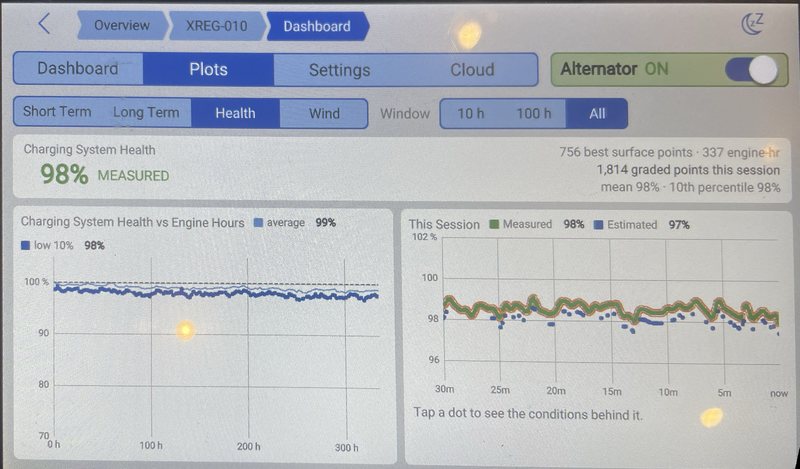 GX app Plots, Health: charging system health 98 percent measured, against engine hours and for this session
