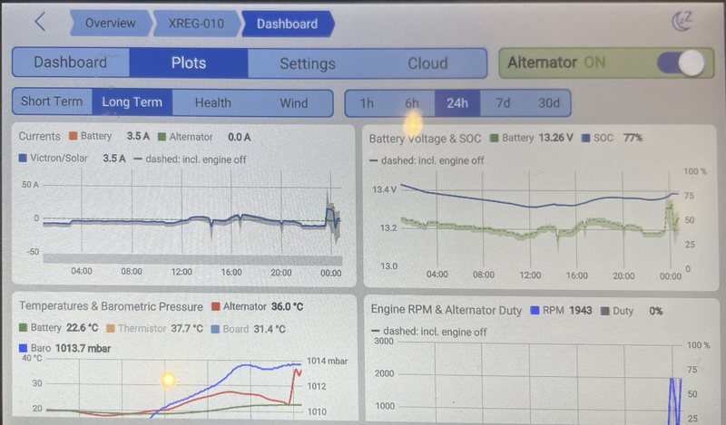 GX app Plots, Long Term: currents, battery voltage and state of charge, temperatures and barometric pressure, engine RPM and field duty over 24 hours